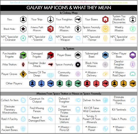 no man's sky map key.